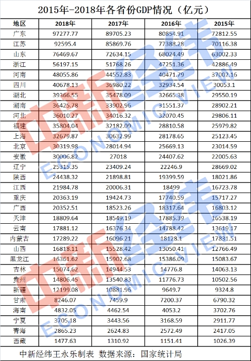 苏州的2020年GDP_逃离北上广深,这届年轻人怎么都去苏州了(2)