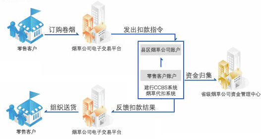 相城建行 烟草行业解决方案 名城财经 名城苏州