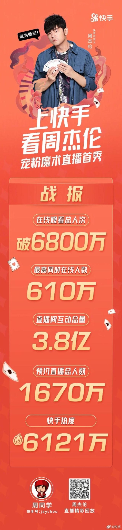 2020娱乐圈顶流排名_2020首场明星大数据沙龙,揭秘娱乐圈“顶流”背后的