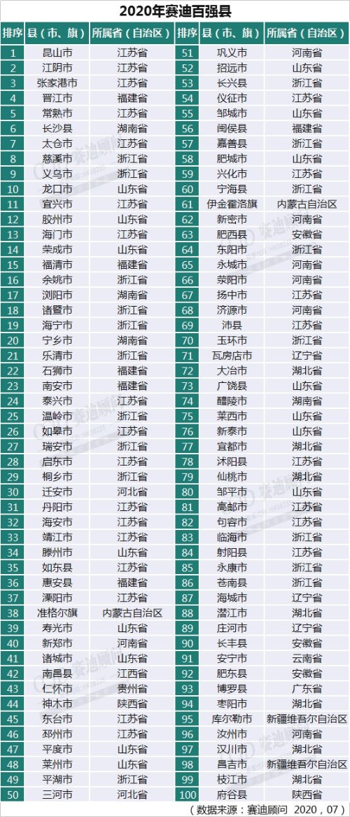 苏州2021各区gdp排名(3)