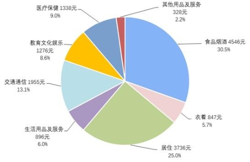 苏州 人均消费_苏州园林(2)