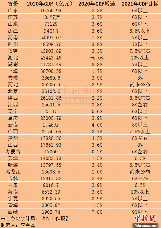 苏州2021gdp_苏州gdp突破2万亿图片(2)