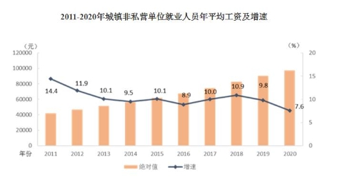 苏州2020年人口_苏州园林(3)